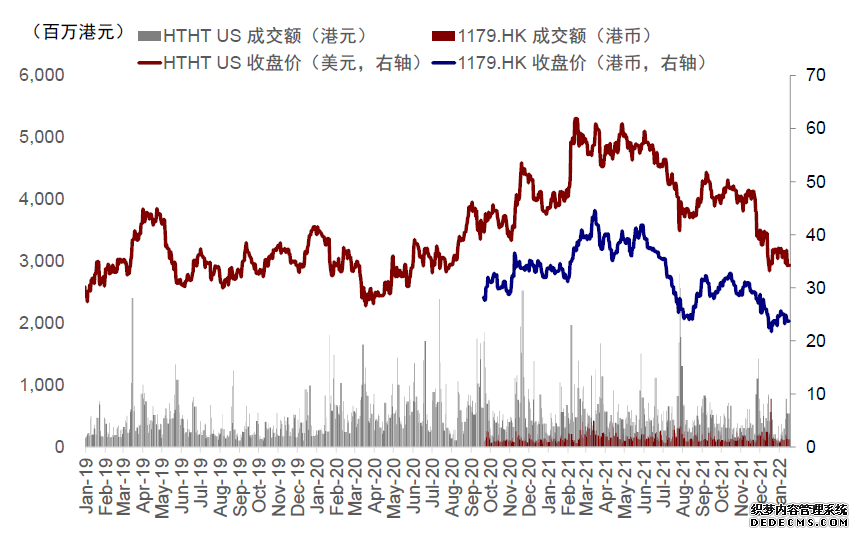 港交所:上半年人民币货币期货成交量升37%
