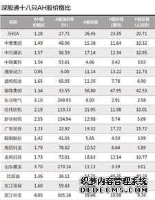港股收盘 三大指数集体走强 宁德时代H股首日大涨超16%