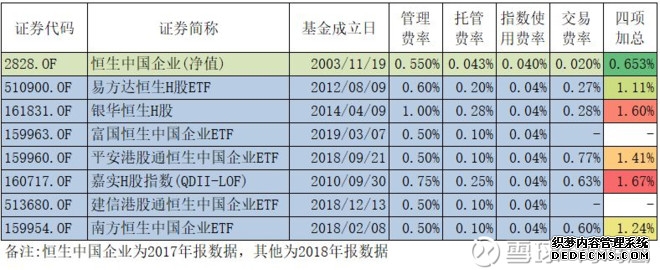 中国权益资产成“香饽饽”赶紧关注这些ETF