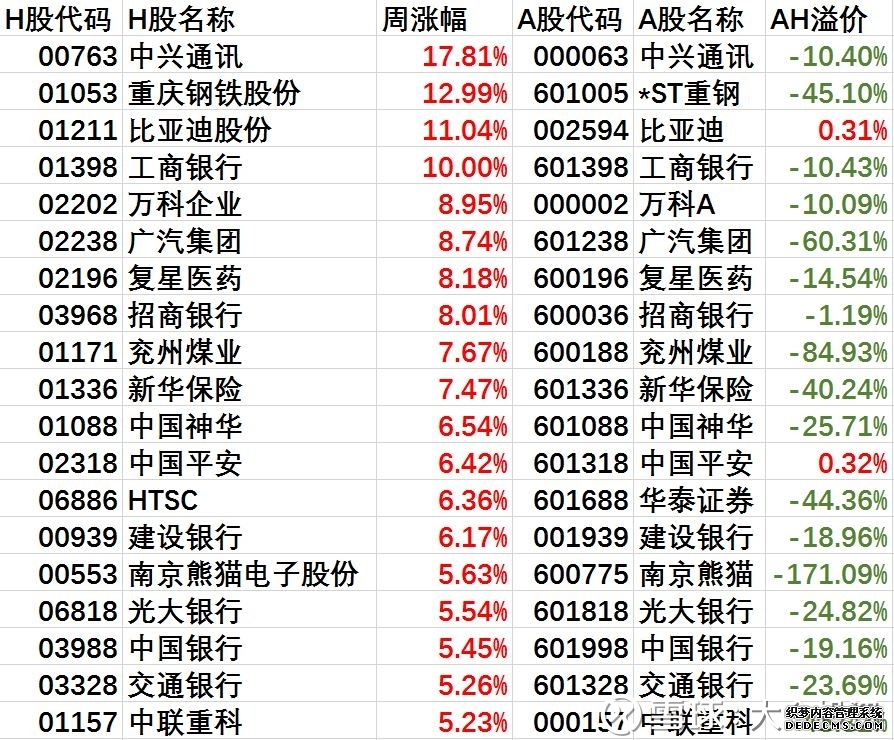 南方恒生中国企业ETF联接C