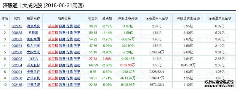恒指期货日盘开盘涨125%报2598560点