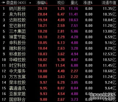焦点复盘三大指数延续缩量反弹AI、新能源赛道双线共振“宁王”A+H总市值一度突破2万亿