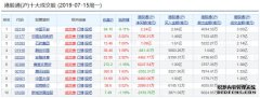 光大证券(06178)最新价格_行情_走势图—东方财富