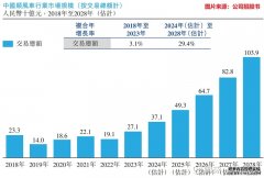 弘业期货(03678)最新价格_行情_走势图—东方财富