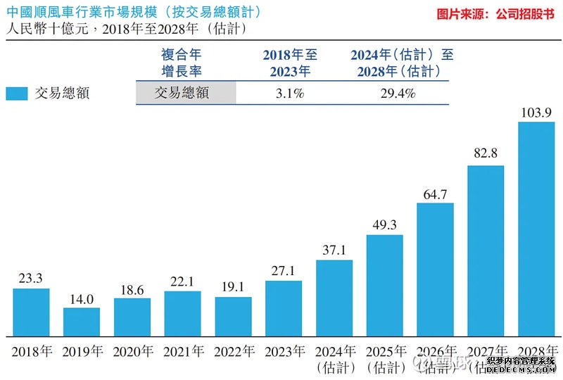 弘业期货(03678)最新价格_行情_走势图—东方财富网