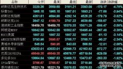 港股午评恒生指数早盘涨157% 手机产业链集体走高